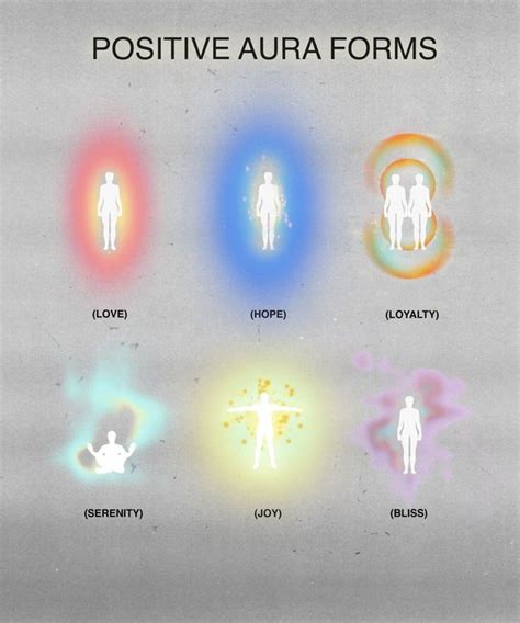 Pin by samiijeann on self care | Aura, Aura colors, Spirituality energy