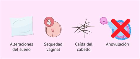 Signos y síntomas de la amenorrea