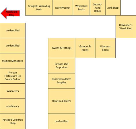Maps of Diagon Alley (With images) | Diagon alley, Harry potter diagon alley, Pottermore