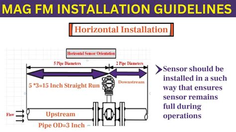 Magnetic Flowmeter Installation Guidelines for Horizontal & Vertical Installation - YouTube