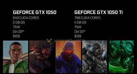 NVIDIA GeForce GTX 1050 Ti and GTX 1050 Official Prices Confirmed