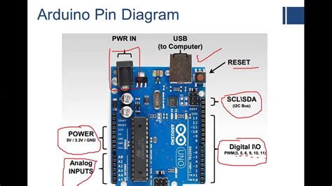 Arduino Architecture, Pin Diagram and Advantages - YouTube