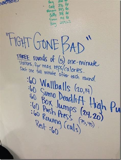 fight gone bad workout | Crossfit | Pinterest