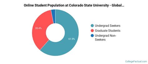 Colorado State University - Global Campus Online Degree Options & Programs