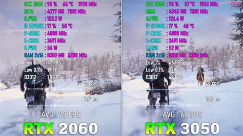 RTX 3050 Vs 2060: Does Cheaper Equate Better? - Tech4Gamers