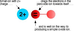 Reactions of Group 2 Elements with Oxygen - Chemwiki