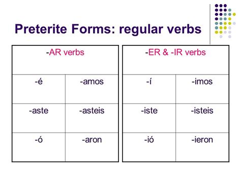 Spanish Conjugation Table Ar Er Ir – Two Birds Home