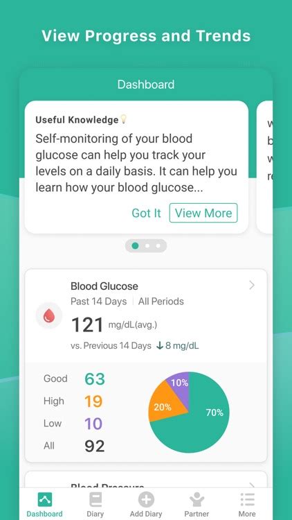 Stay On Top Of Your Diabetes With These Blood Sugar Tracking Apps