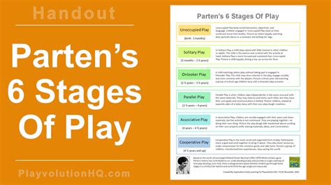 Parten’s 6 Stages Of Play | Playvolution HQ