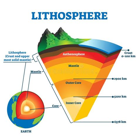 Lithosphere Stock Illustrations – 16,413 Lithosphere Stock Illustrations, Vectors & Clipart ...