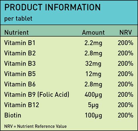 Vitamin B Complex (120 Tablets) – NutriVolv