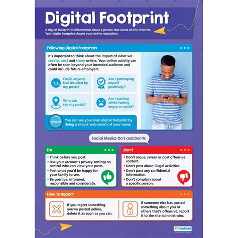 Digital Footprint Poster - Daydream Education