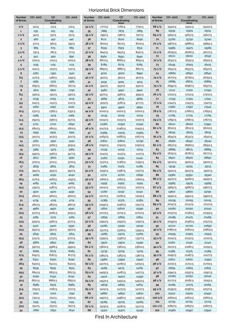 Brick Dimension Tables Explained