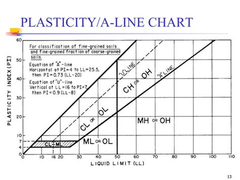 Geotechnical Engineering-I [Lec #9: Atterberg limits]