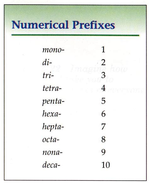 Naming | Scientific method lesson, Scientific method lesson plans, Word ...