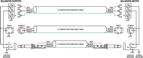 Instrument Cable Wiring Diagram