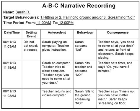 Resources | Solving Behaviour