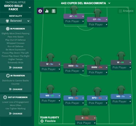 Héctor Cúper's 442 Tactics at Inter for FM 2022 | FM Scout