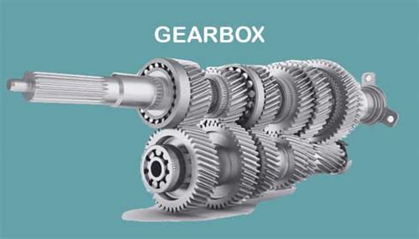 What is Gearbox? Definition, Parts, Working, Types, Applications, - www.mechstudies.com