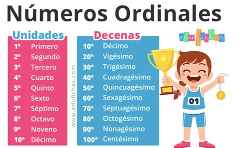 Recursos para trabajar los números ordinales en Primaria