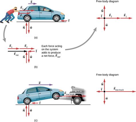 5.3 Newton’s Second Law | University Physics Volume 1