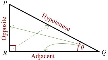 Adjacent Angles In A Triangle