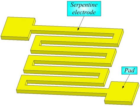 Structure of micro temperature sensor. | Download Scientific Diagram