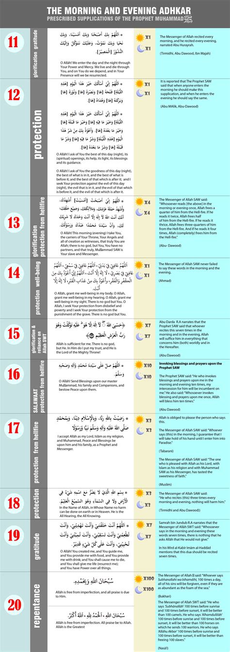 List of Morning and Evening Adhkar in English (PDF Included)