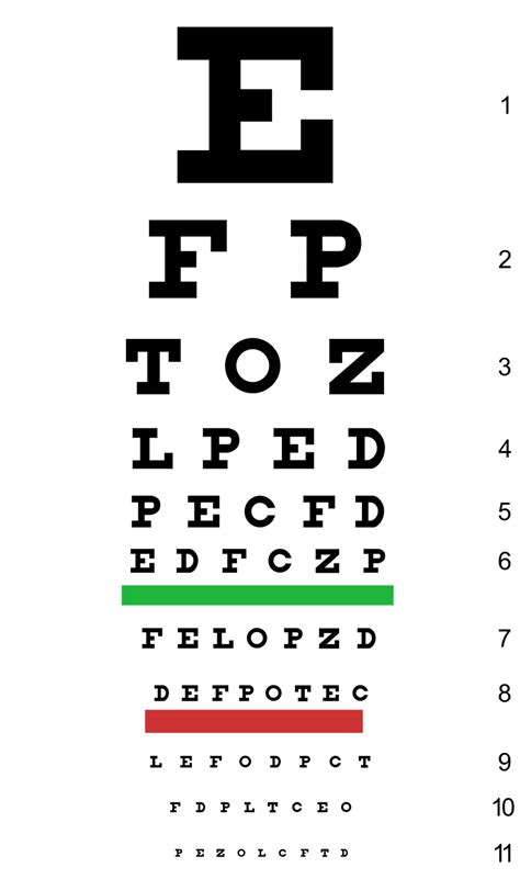 Rmv Eye Test Chart: A Visual Reference of Charts | Chart Master