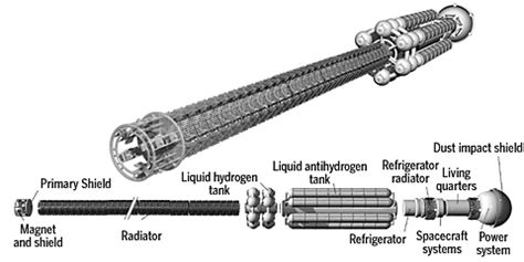 Engine List - Atomic Rockets