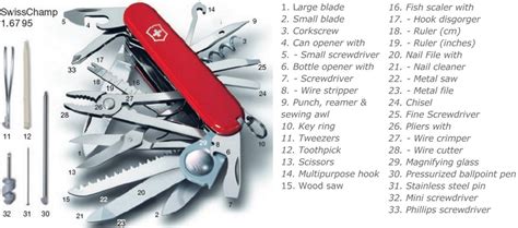 Swiss Army Knife Tools victorinox - Living + Nomads – Travel tips, Guides, News & Information!