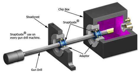 International Drill Guide, Inc. Gundrill and Deep Hole Tooling Experts