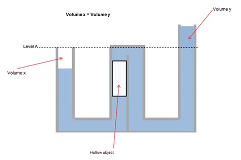 Water column pressure question | Physics Forums