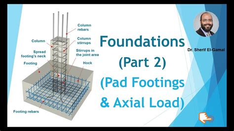 Foundations (Part 2): Pad Footings under Axial Load - Design of reinforced concrete footings ...