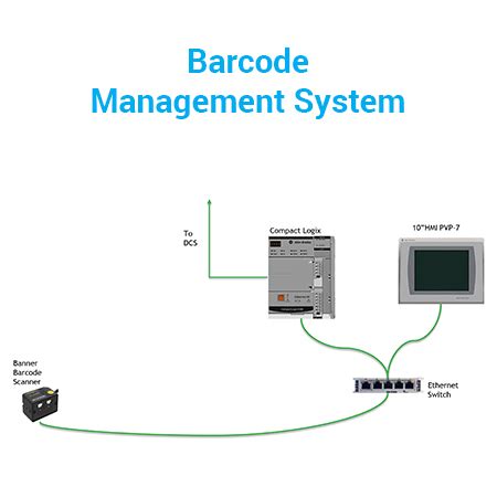 Barcode Management system – Avinya Engineers Pvt. Ltd.