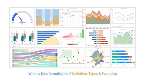 What is Data Visualization? Definition, Types & Examples