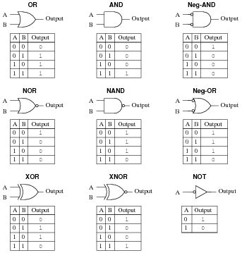 TTL logic gates : Worksheet