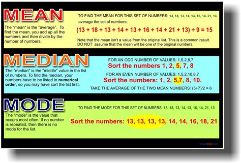 Mean Median Mode - Classroom Math NEW POSTER | eBay