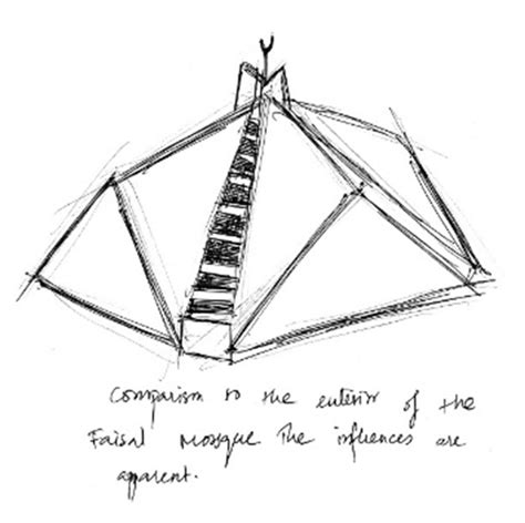 Figure 1: Understanding the unconventional Architectonics of Faisal ...