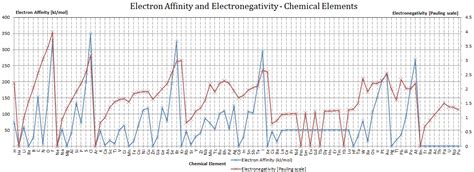 Aluminum - Electron Affinity - Electronegativity - Ionization Energy of Aluminum | nuclear-power.com