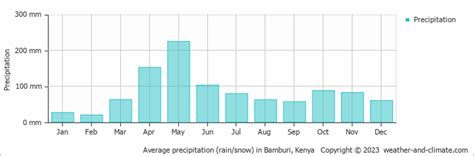 Bamburi Climate By Month | A Year-Round Guide