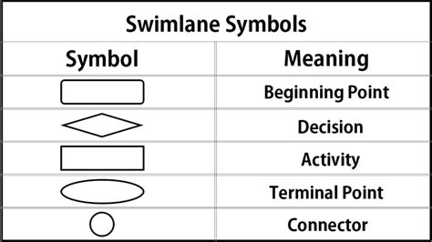 Swimlane Diagram - Know Everything About It - My Chart Guide