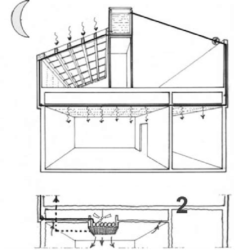 Cooling by radiant system. | Download Scientific Diagram