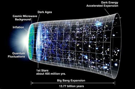 Electrons and Photons - Science in Your Life