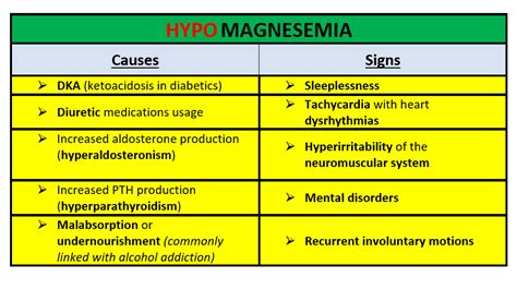 Describe the causes and effects of hypomagnesemia, hypophosp | Quizlet