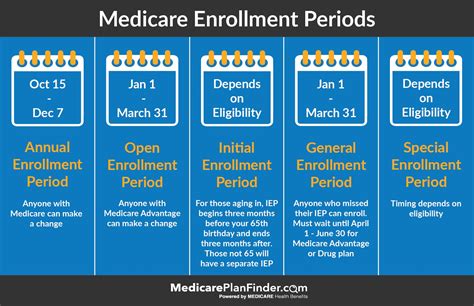 Annual Enrollment Period Archives - Medicare Plan Finder