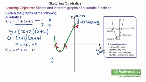 How Do You Draw A Quadratic Equation From Graph - Tessshebaylo