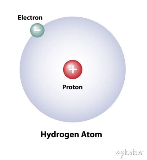 Diagram of a hydrogen atom showing a proton in the nucleus and posters ...