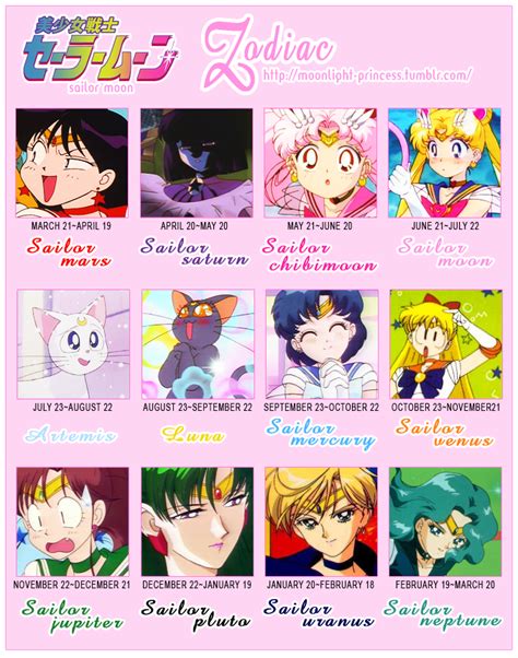 Sailor Moon Zodiac by AsunaHatsune on DeviantArt