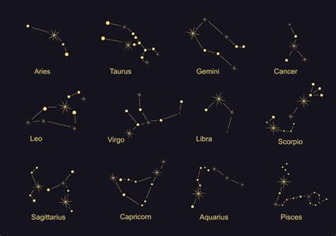 Constellations Names